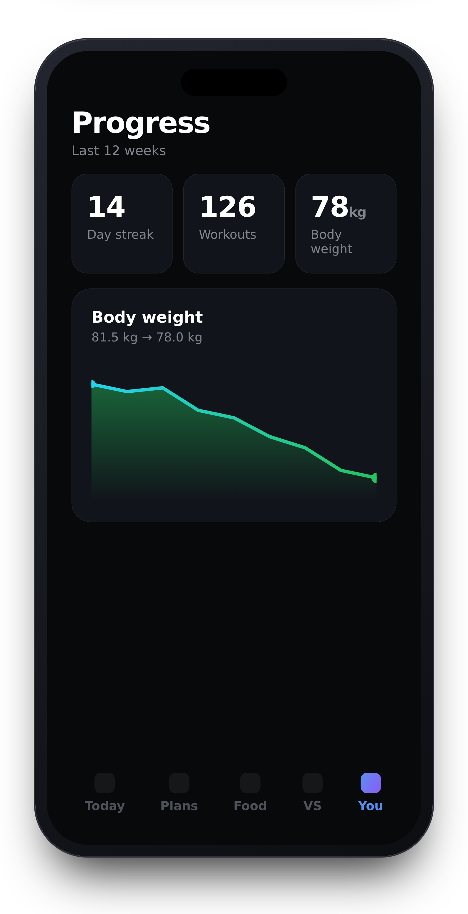 Progress screen with body-weight chart